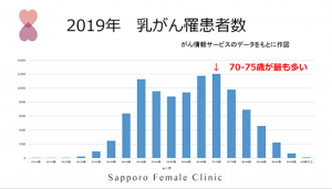 bca2019
