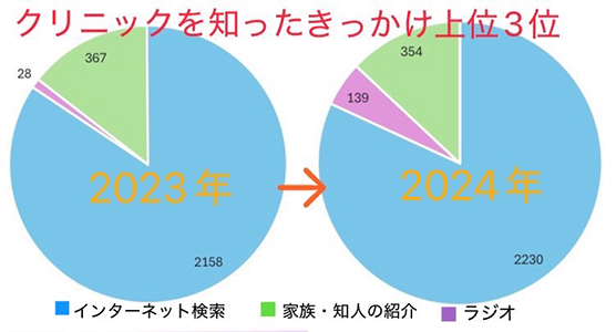 data_radio