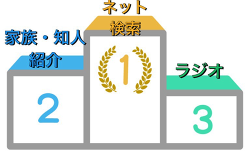 ranking